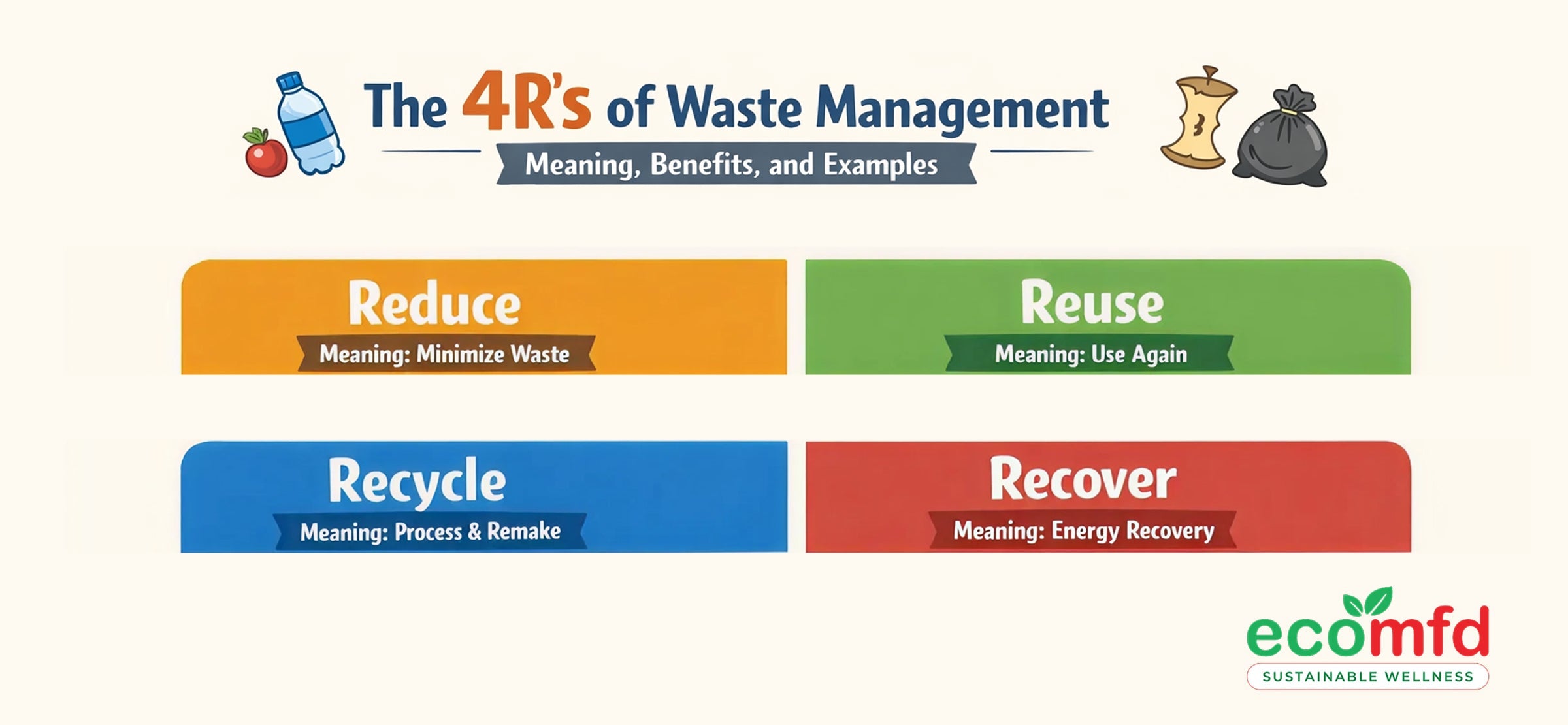 How the 4R’s of Waste Management Help Reduce Waste